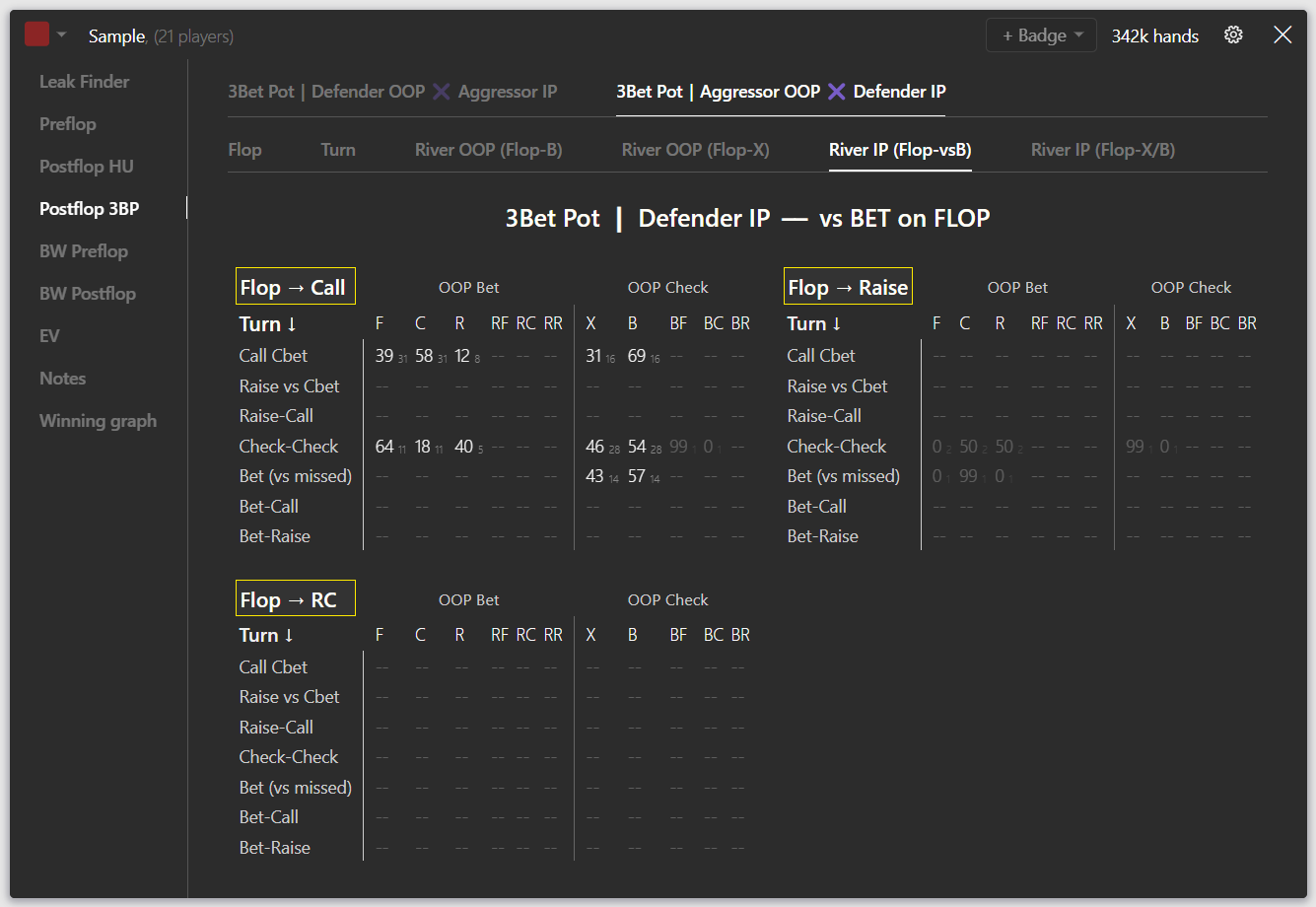 Postflop_3BP_RiverIP